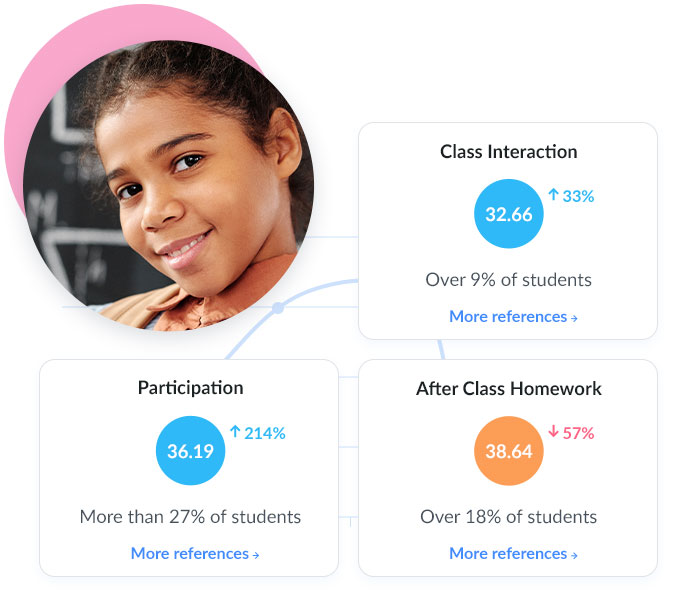 Performance Dashboard